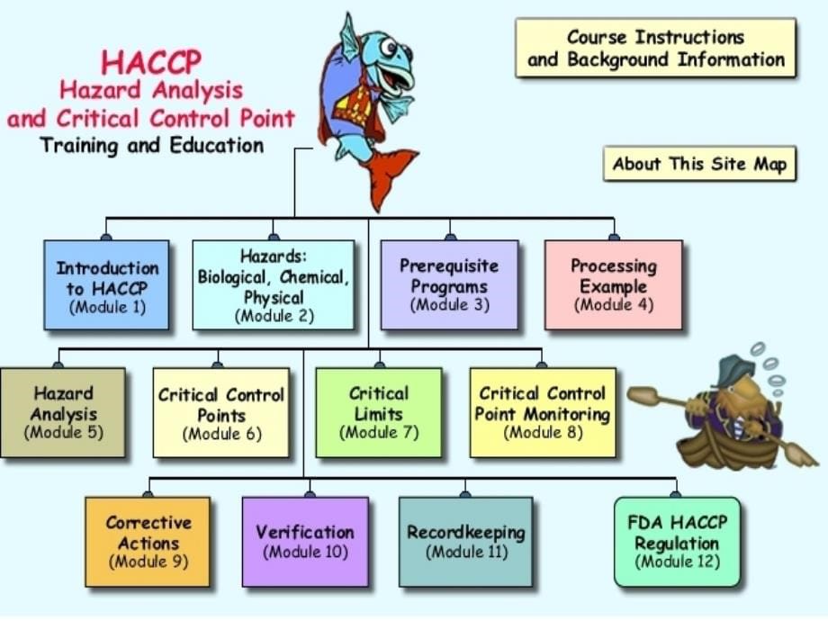 haccp官方验证程序幻灯片课件_第5页