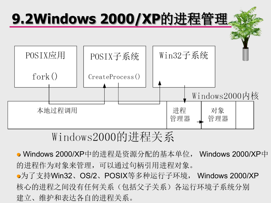 《操作系统》幻灯片-第9章--windows2000-xp操作系统_第4页