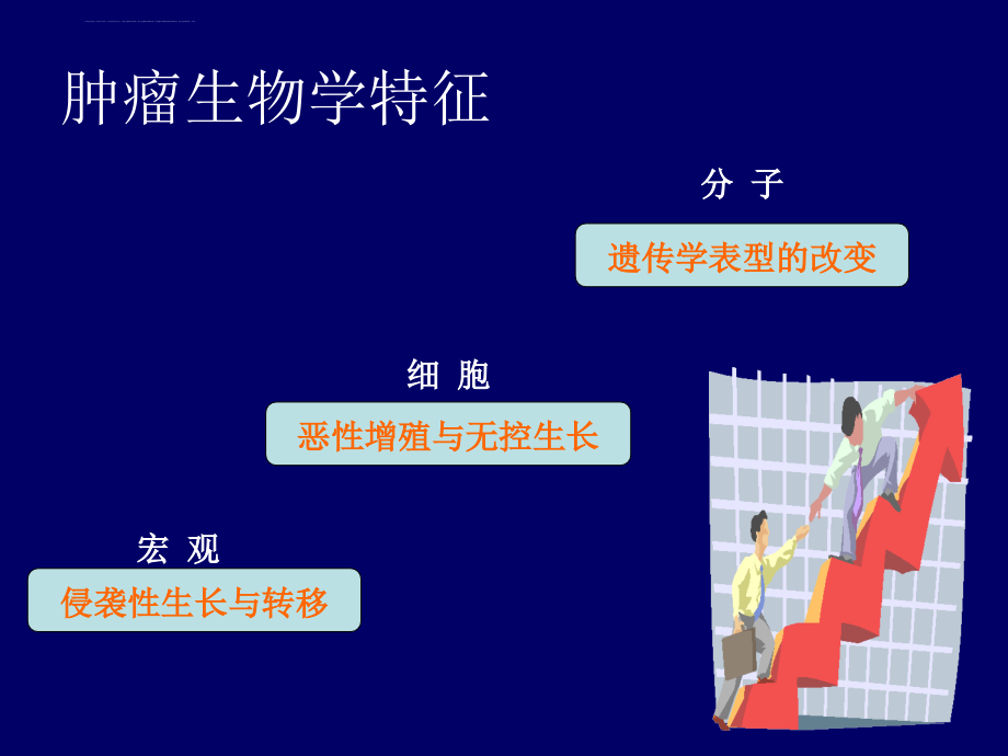 方红明--肿瘤个体化靶向治疗的现状与进展课件_第2页