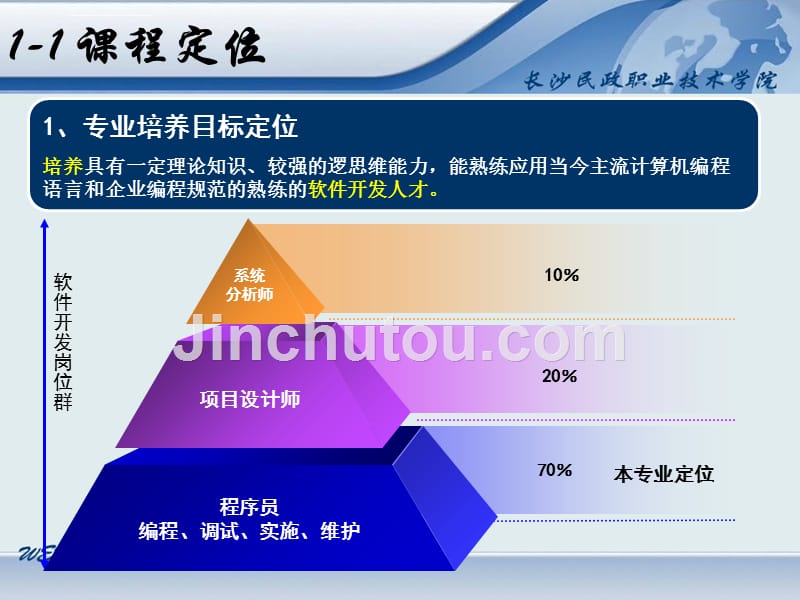 web应用开发说课课件_第3页