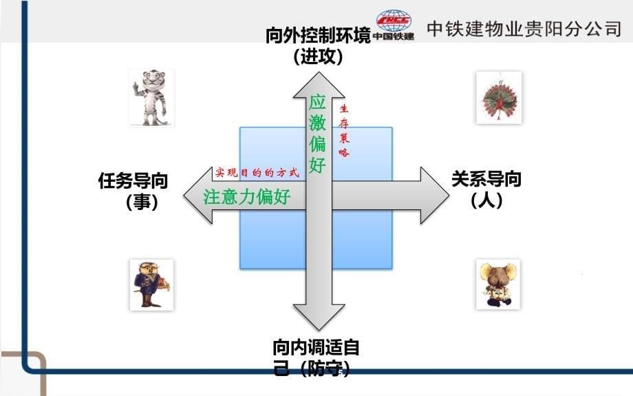 如何快速识人课件_第5页