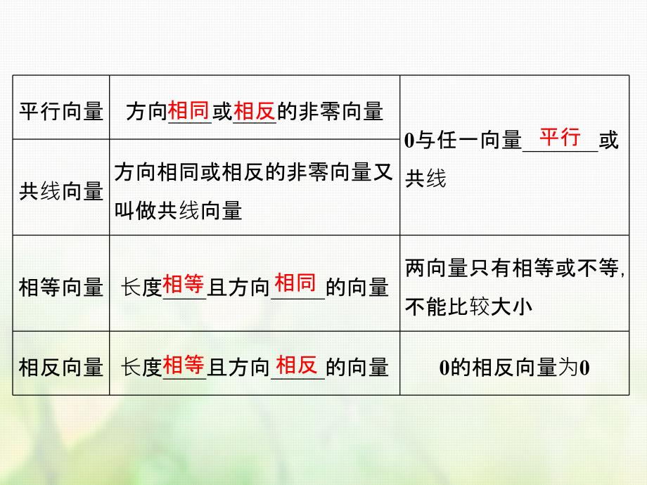 2018版高考数学大一轮复习第五章平面向量第1讲平面向量的概念及线性运算幻灯片理_第4页