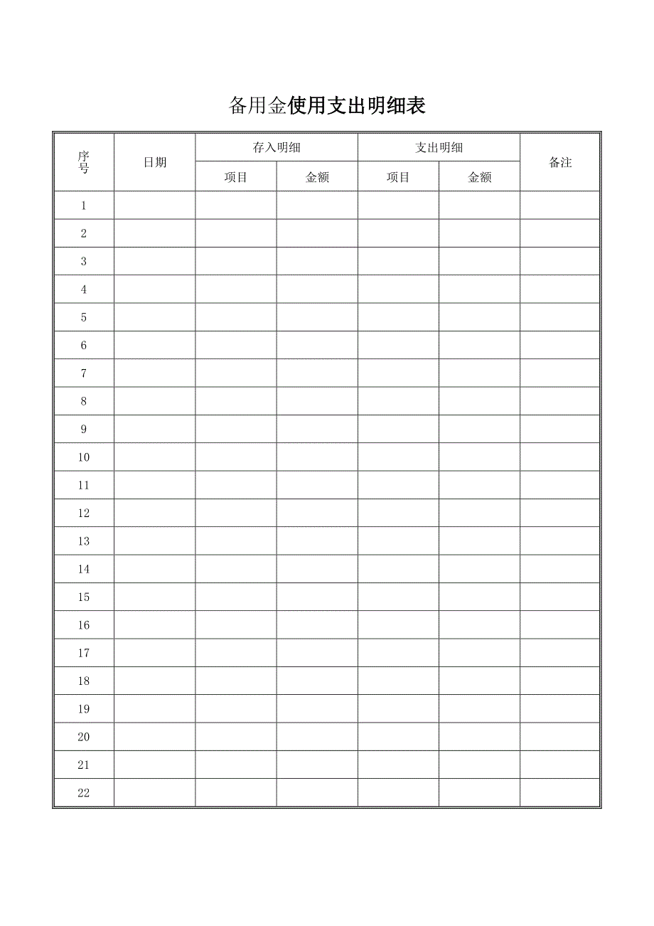 备用金使用支出明细表_第1页
