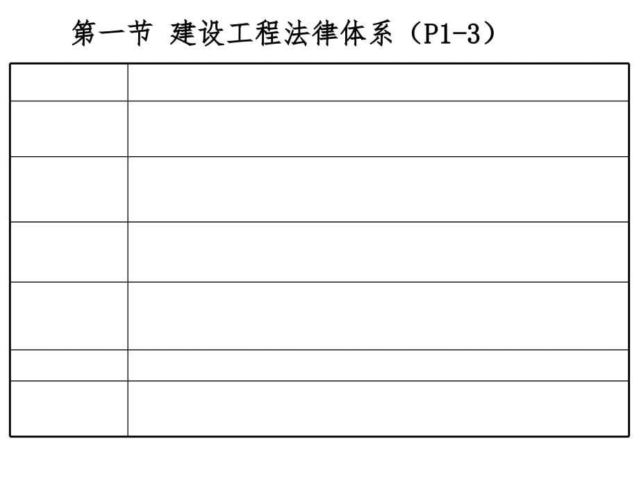 2016一建法规精讲(1)武海峰(最终)课件_第5页