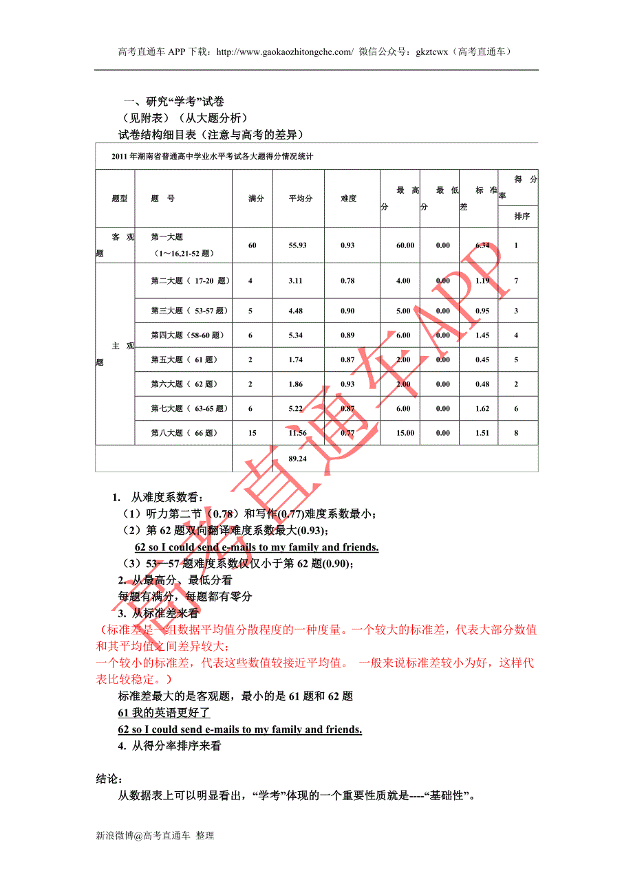 英语学业水平考试解读与分值_第1页