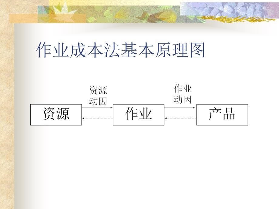 (课件)-成本管理-作业成本法介绍2(ppt48)-成本管理_第5页