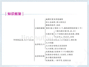 (2015最新)人教版八年级上册地理总复习课件