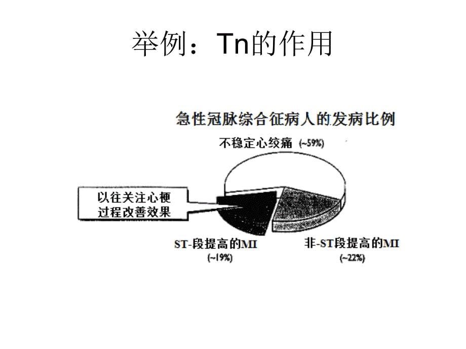 心肌钙蛋白测定的标准化课件_第5页