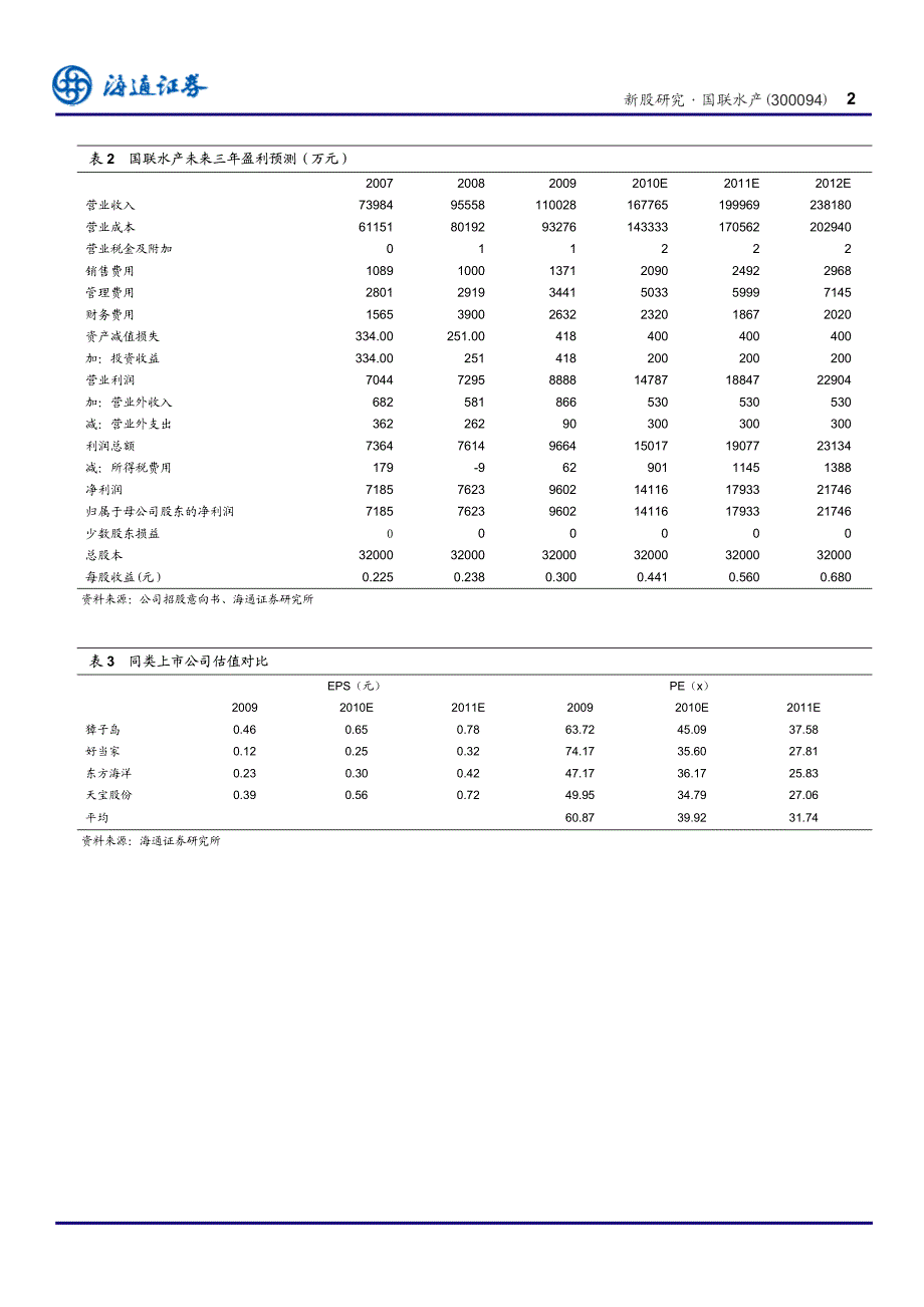 海通证券-国联水产-300094-国内最大的供美对虾加工企业-100625_第3页