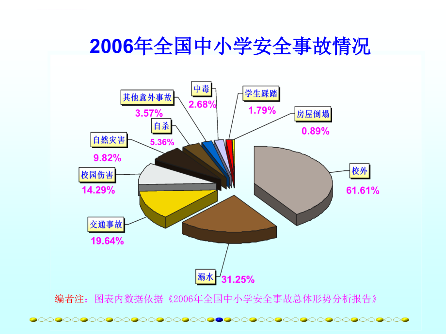 中小学生交通安全宣传讲座幻灯片_第3页