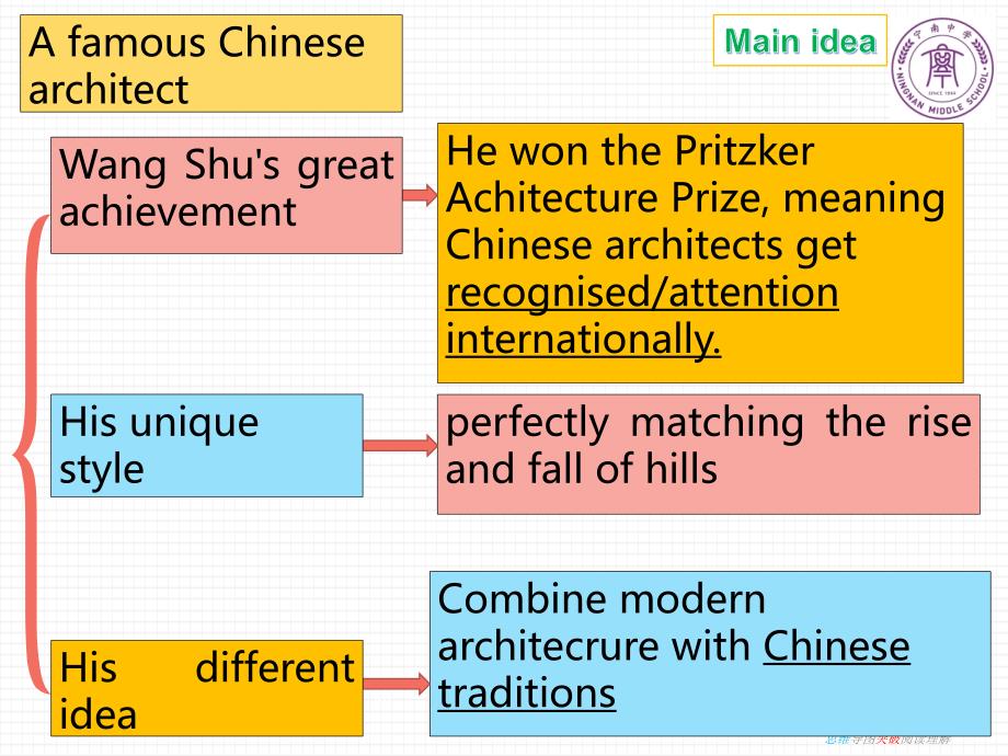 topic 8 text 1_第2页