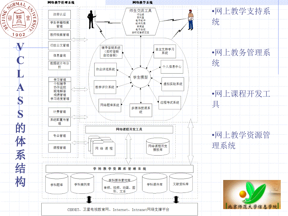 (课件)-新叶网络学堂功能简介余胜泉博士北京师范大学现代教育技术_第2页