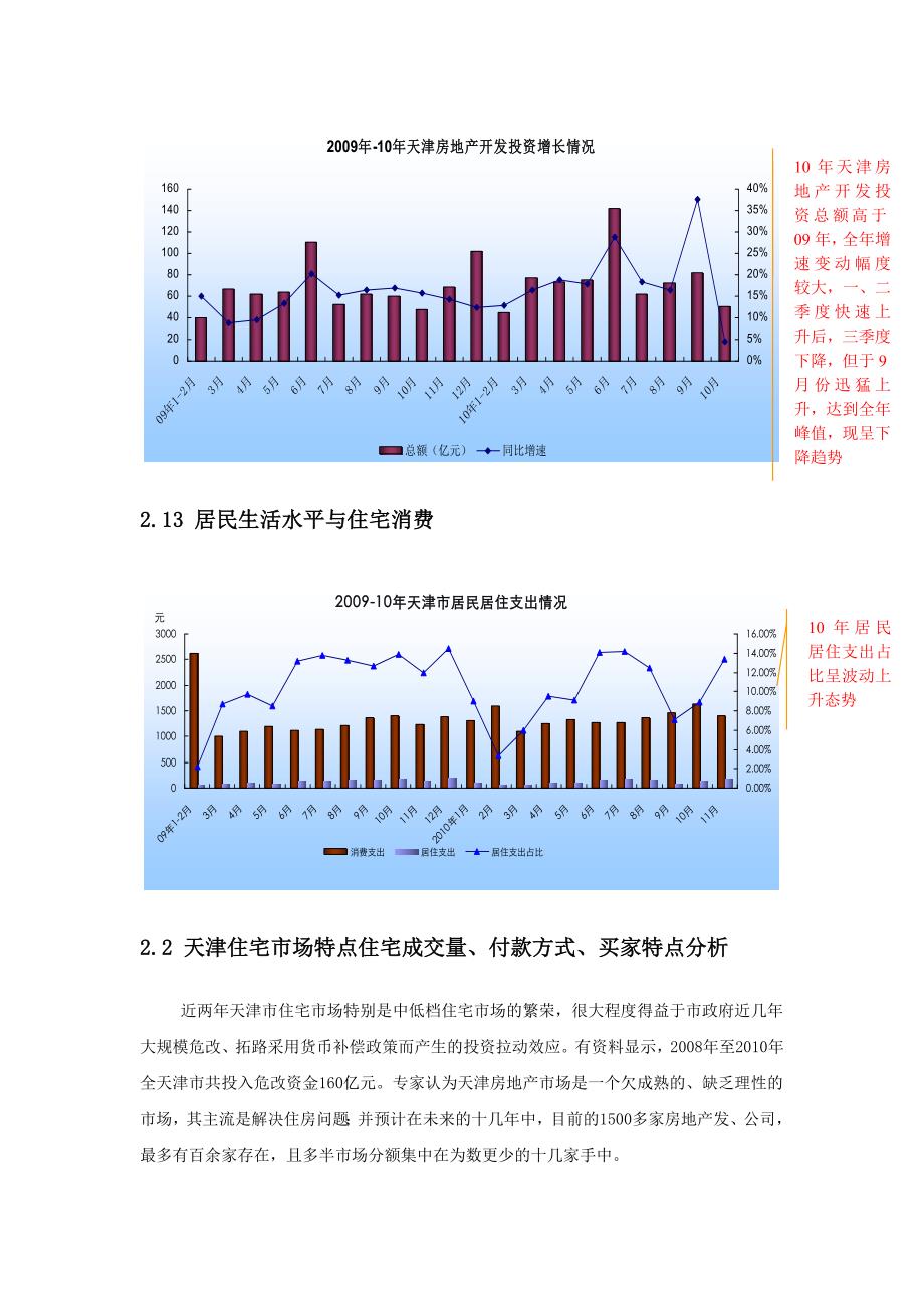 天津市“梅江居住区”市场研究报告 _第4页