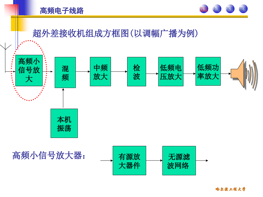 哈尔滨工程大学-高频电子-阳昌汉-课件-高频小信号放大器_第3页