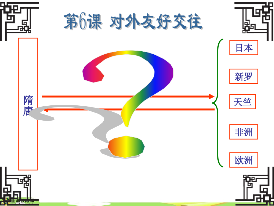 人教版历史七下《对外友好往来》ppt课件[]_第2页