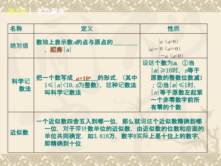 2015届中考数学第一轮基础复习幻灯片-第1讲：实数的有关概念_第5页