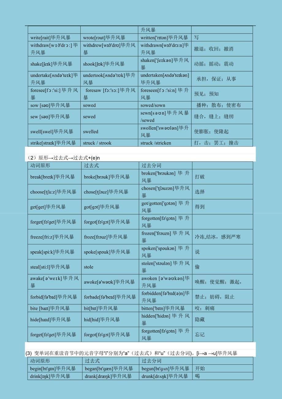 《2019贵州专升本英语 不规则动词表》（由毕升教育提供）_第5页