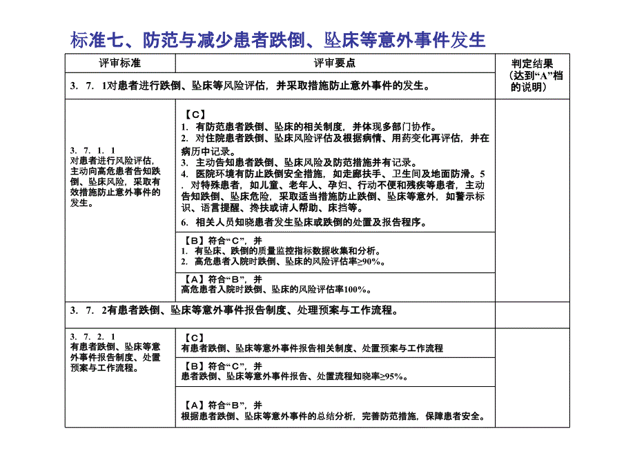 住院患者跌倒护理风险评估与管理_第4页