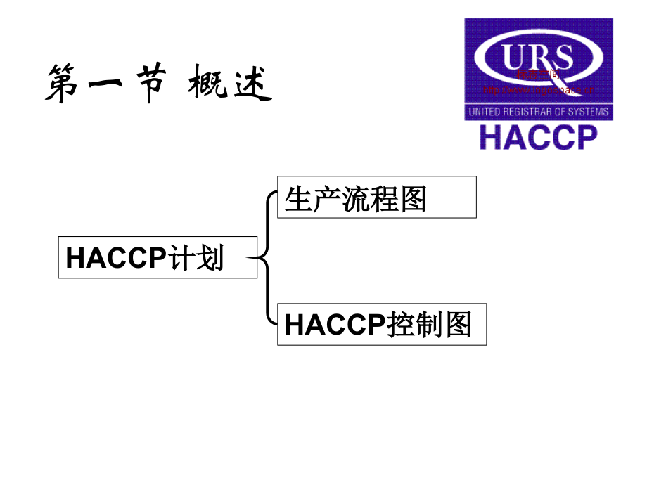 haccp计划的研究与实施课件_第2页