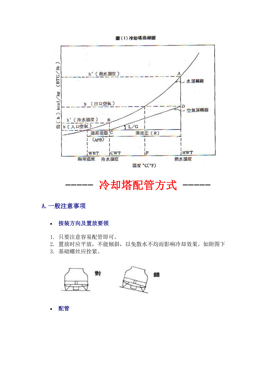 冷却塔原理-完整版_第3页