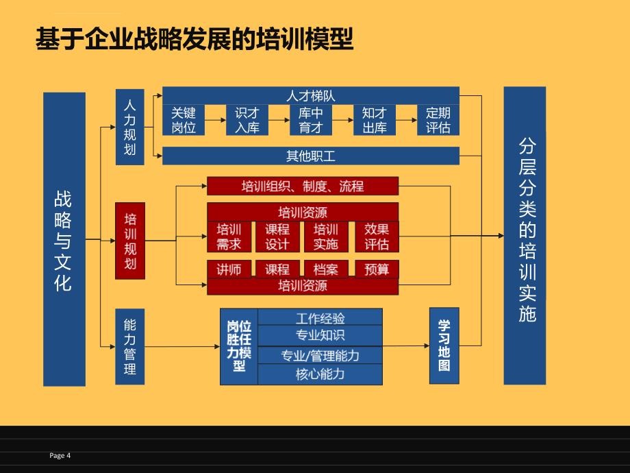 人力资源管理师二级教程3课件_第4页