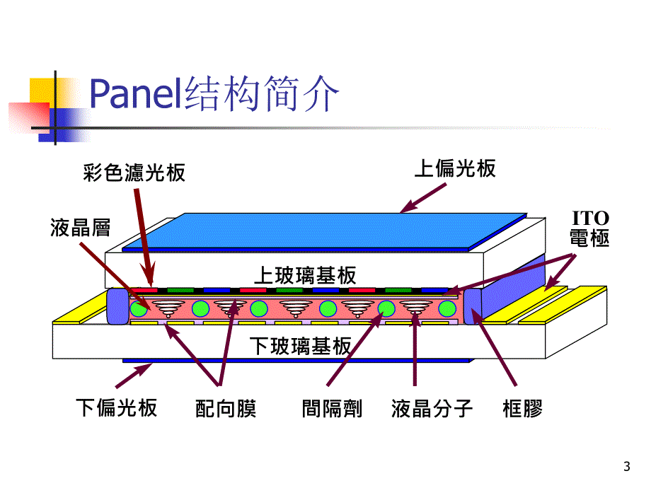 (工作计划)int张靓新人报ppt模版课件_第3页