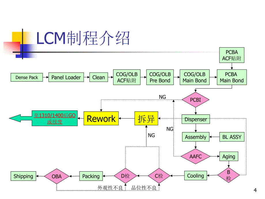 (工作计划)int张靓新人报ppt模版课件_第4页