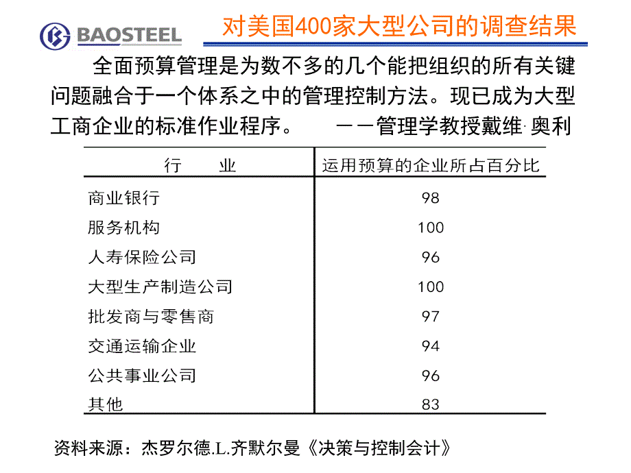 (莆田学院 财务管理原理)第六章预算案例 宝钢预算管理实践_第2页