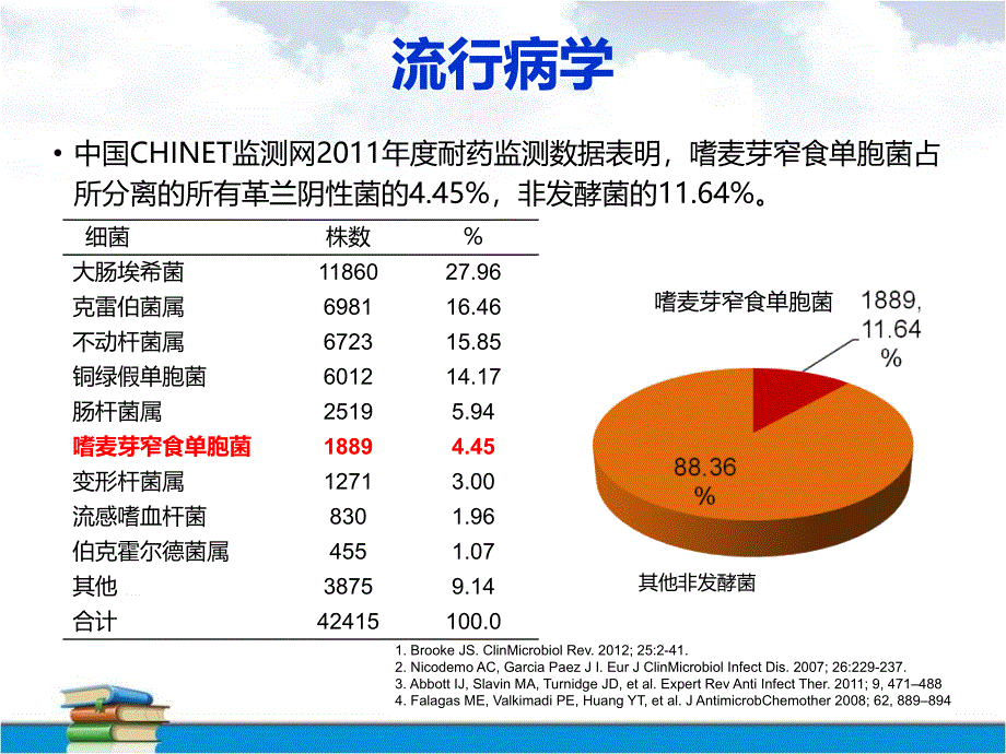 中国嗜麦芽窄食单胞菌感染诊治和防控专家共识课件_第4页