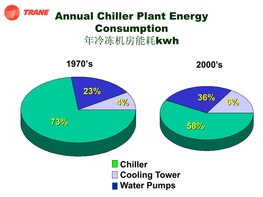 一次泵变流量系统课件_第2页