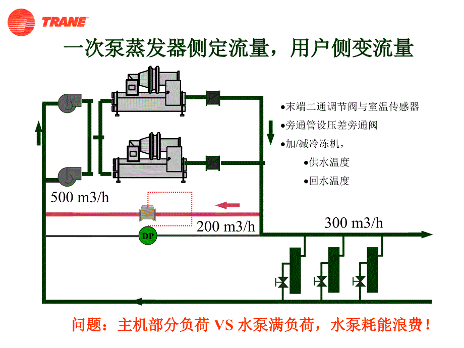 一次泵变流量系统课件_第4页