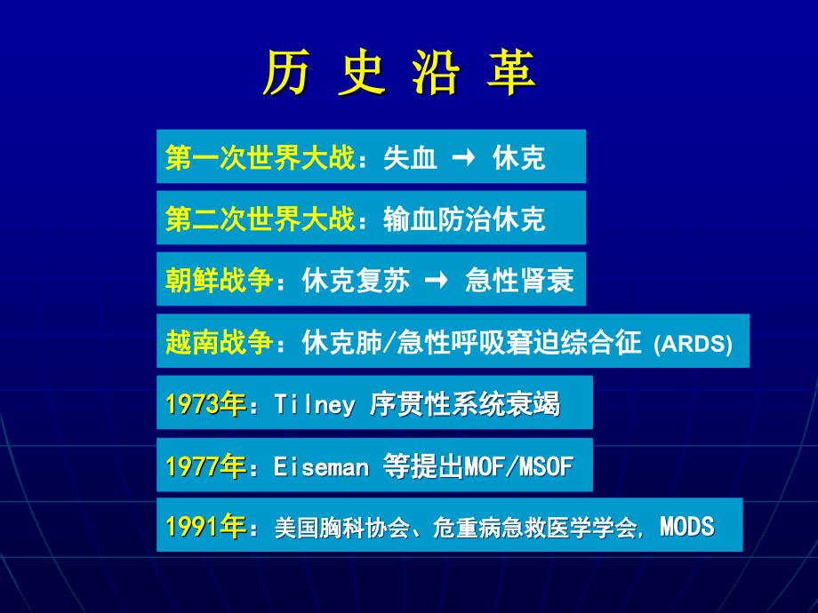 中山医学院-病理生理-多器官功能不全综合征mods课件_第3页