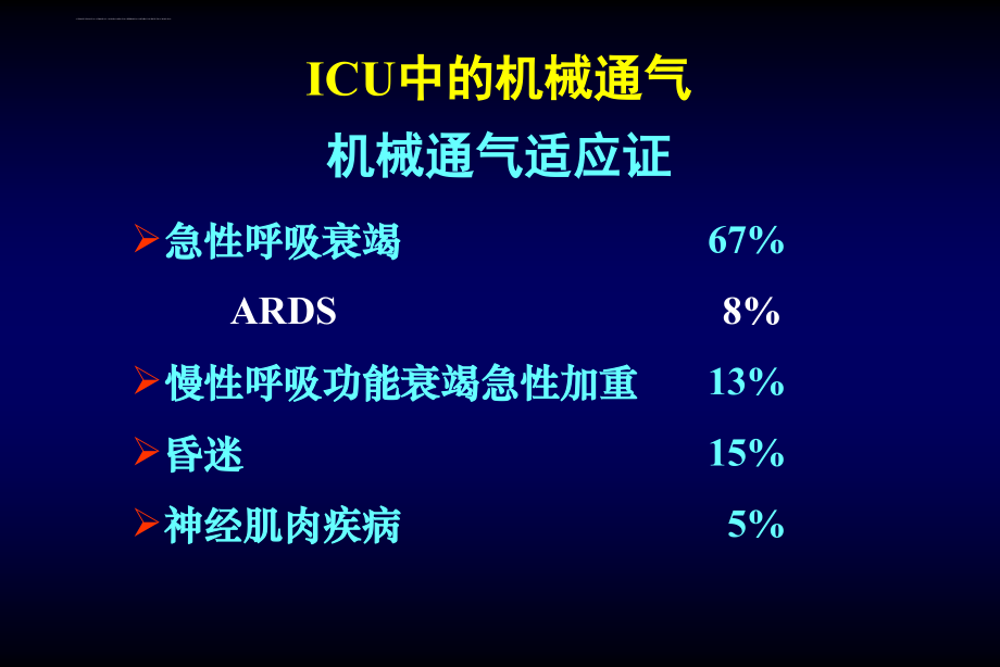 不同疾病机械通气模式选择学习课件_第4页