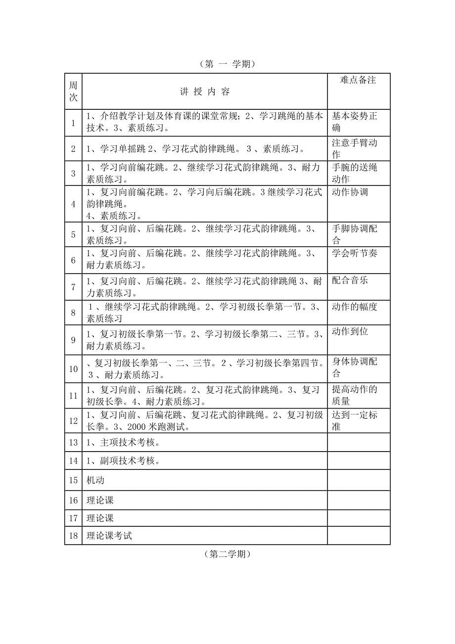 花样跳绳-教学大纲-2_第1页