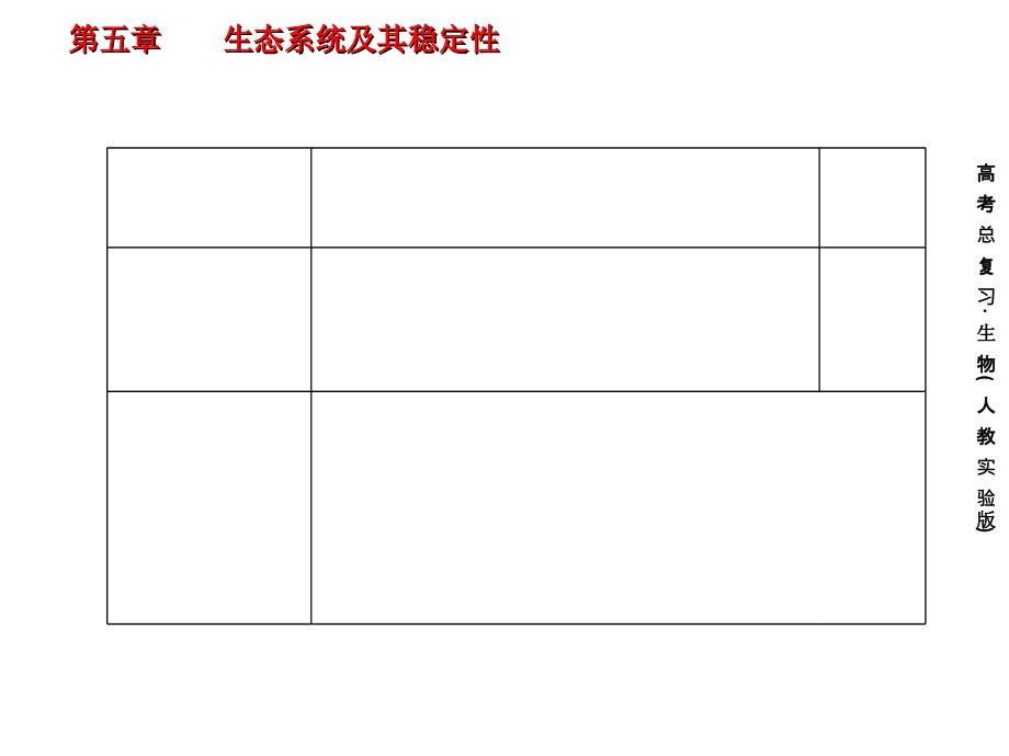 2012届《高考指向标》生物一轮复习幻灯片必修三：5-2-生态系统的能量流动和物质循环_第2页