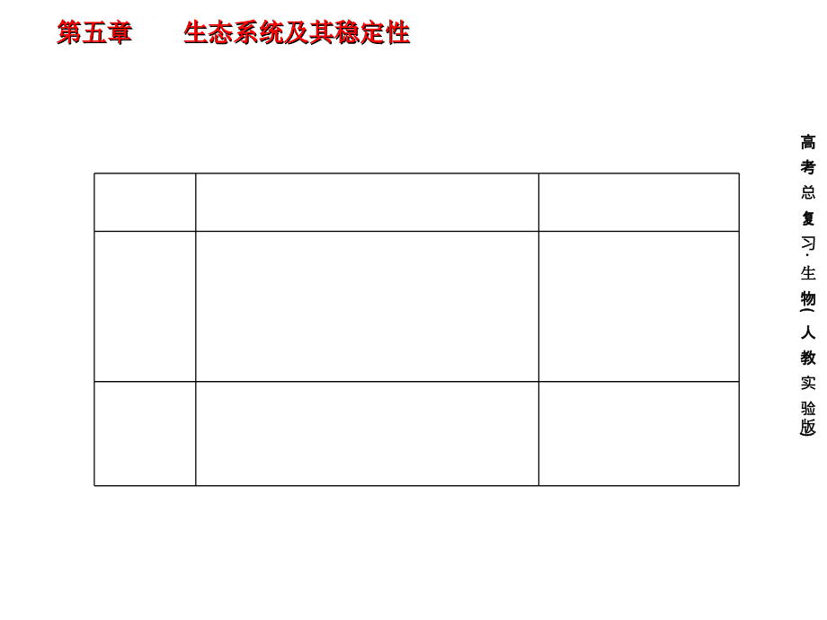 2012届《高考指向标》生物一轮复习幻灯片必修三：5-2-生态系统的能量流动和物质循环_第4页