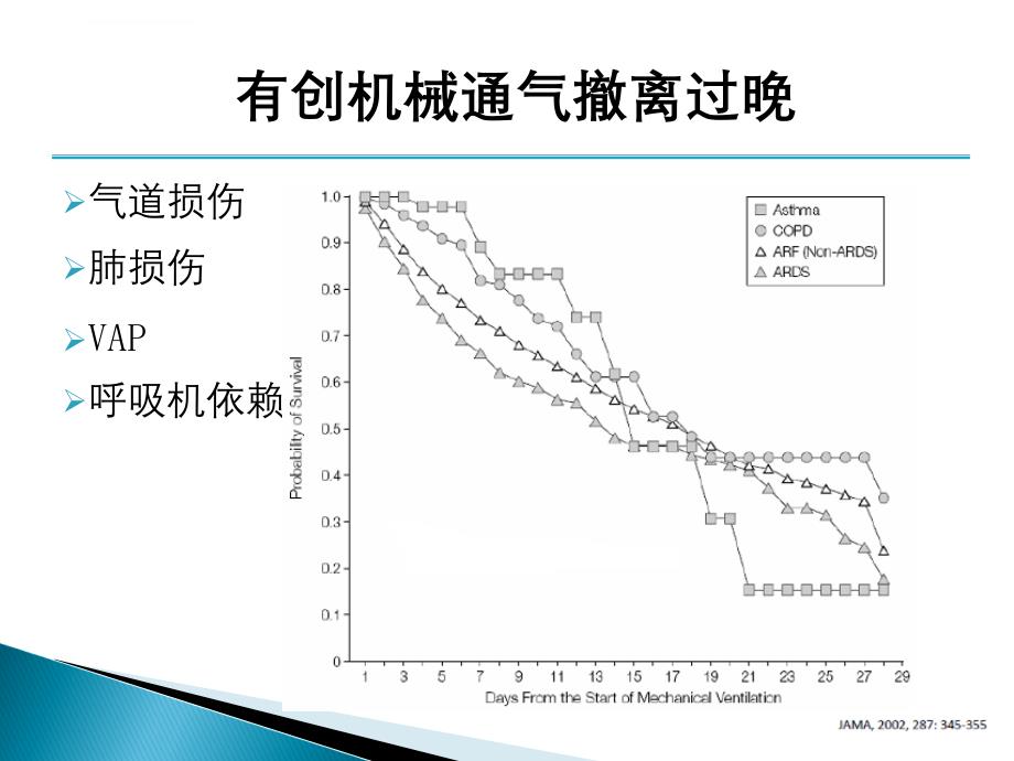 如何撤离有创机械通气课件_第3页