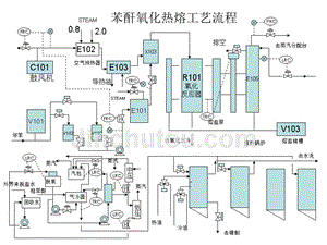 苯酐工艺流程图课件