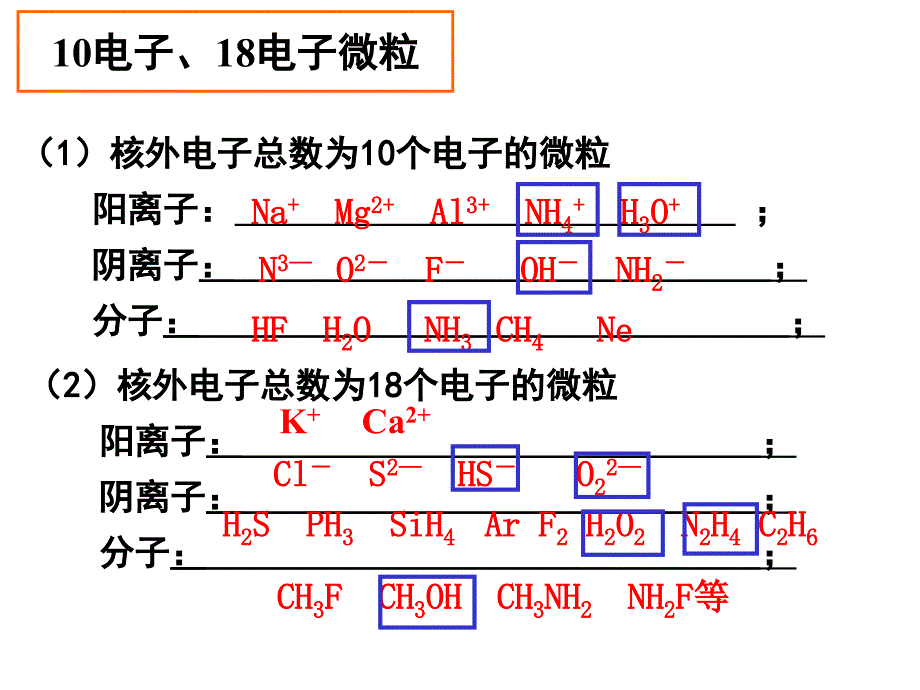 原子结构与核外电子排布课件_第3页