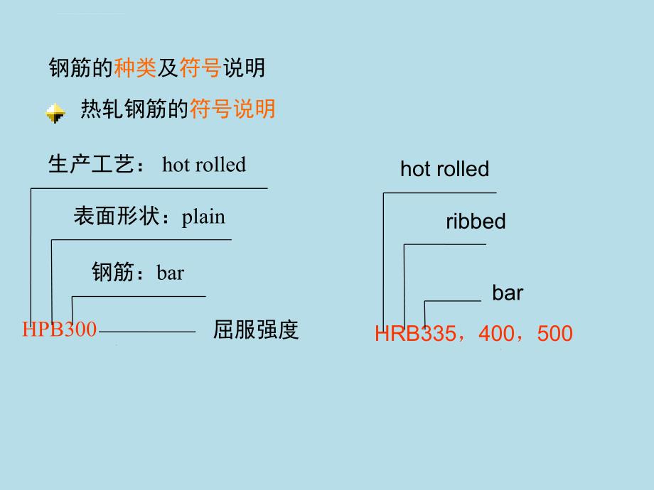 大工监理11g101梁的平法识图幻灯片_第4页