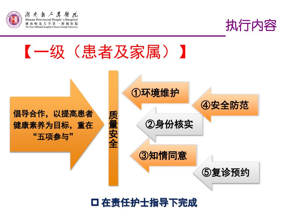 三级医院护理质量管理五级控制课件_第4页