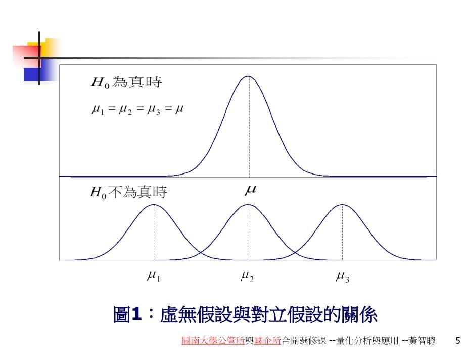 (ppt)开南大学公管所与国企所合开选修课课程名称：量化分析与应_第5页