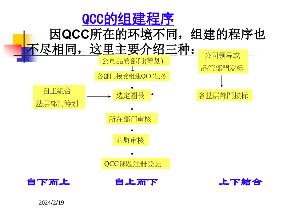 qcc改善培训资料-2_第4页