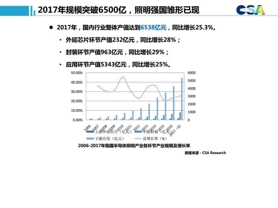 (干货)半导体照明产业发展现状及趋势_图文.ppt_第5页