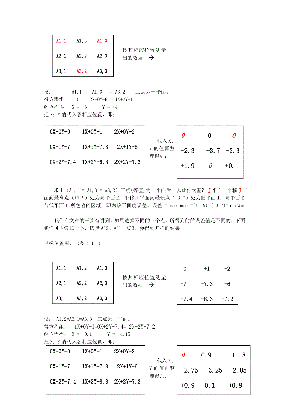 平面度的测量_第4页