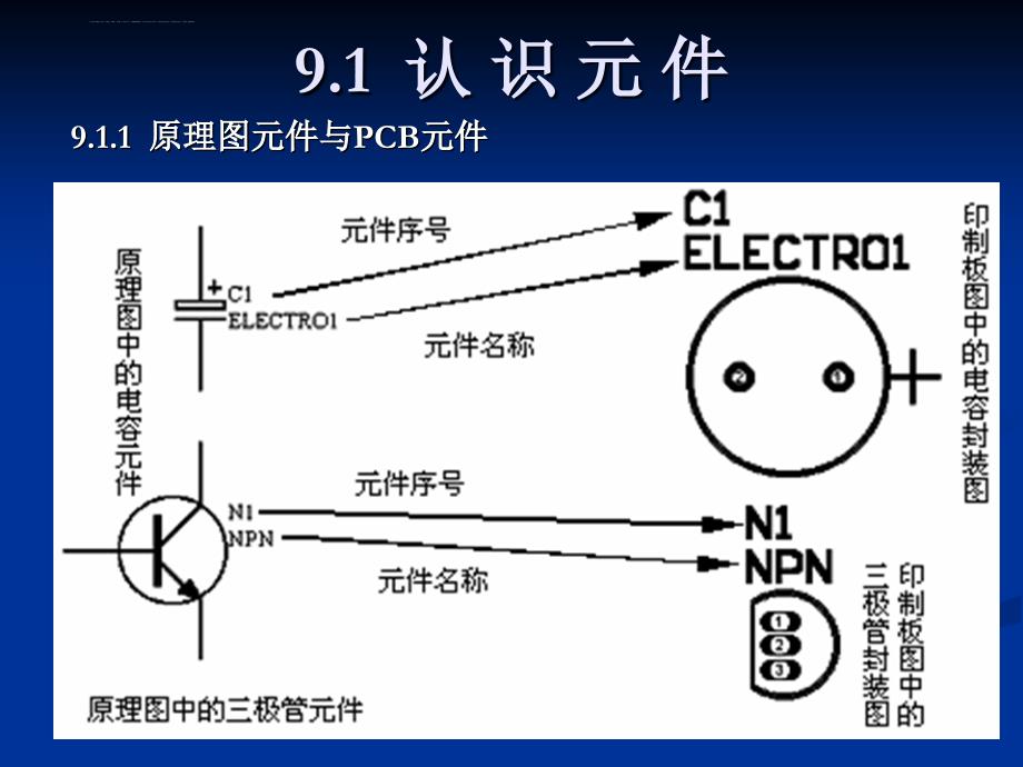 protel-99-se幻灯片(第9章)(pcb元器件制作)_第2页