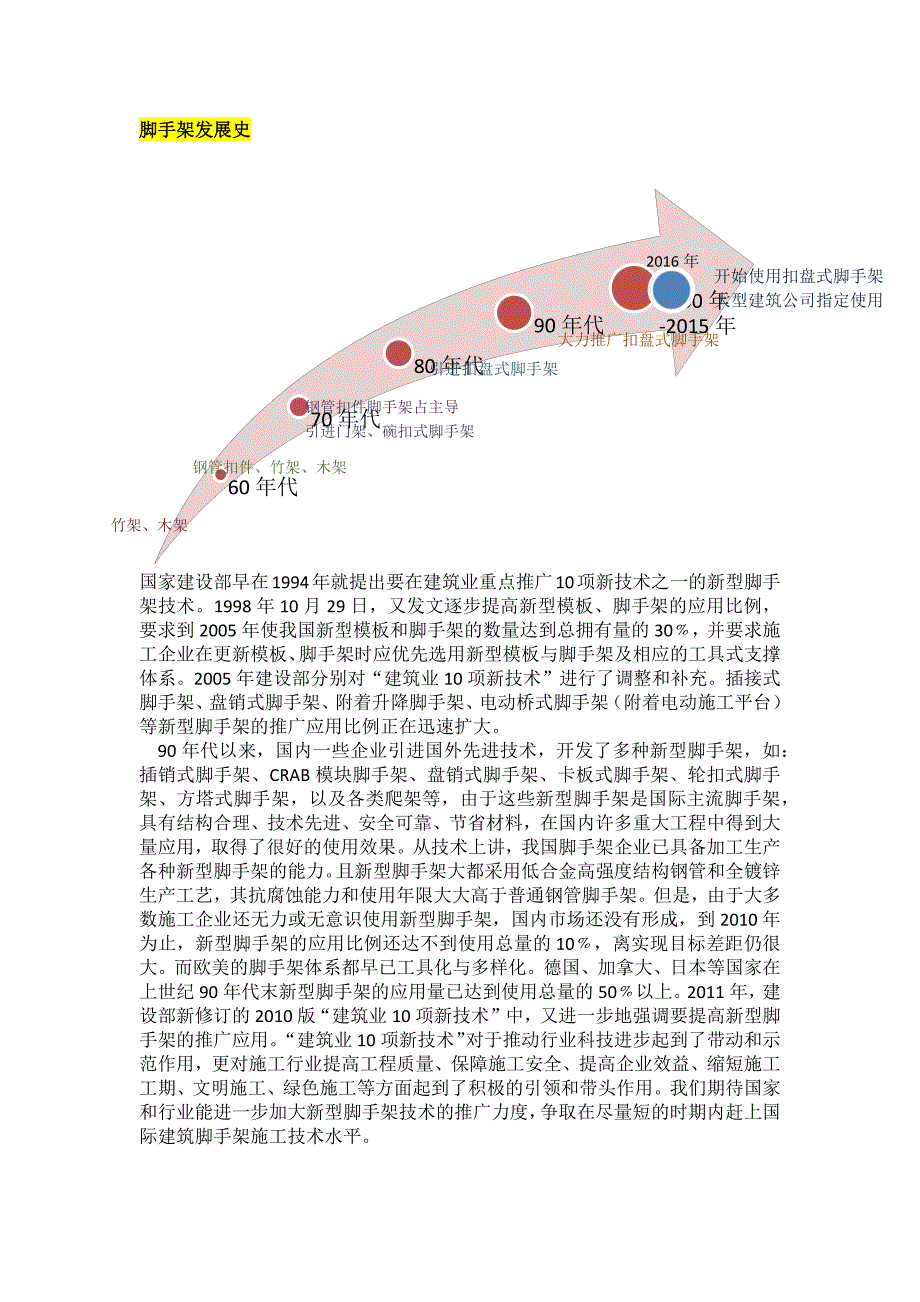 脚手架发展及盘扣脚手架特点_第1页