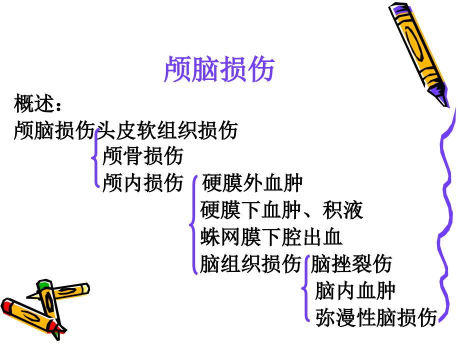 解很好颅脑ct诊断_第3页