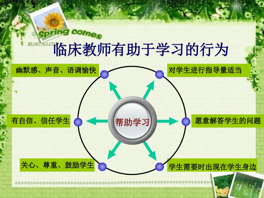 临床教学中实习护生心理问题及对策课件_第3页