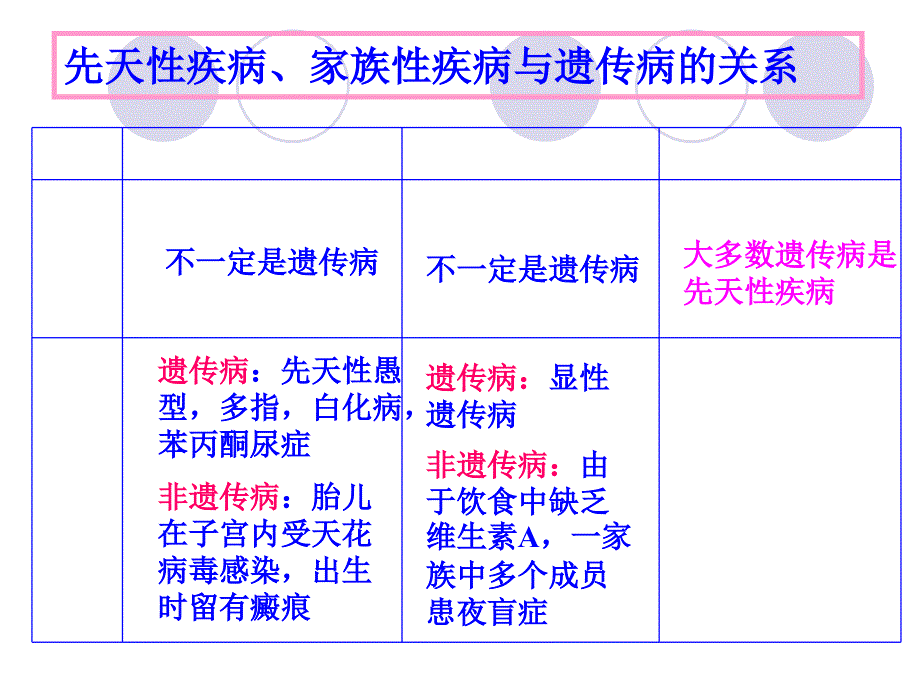 苯丙酮尿症非遗传病课件_第4页